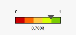 IDSS da Cabesp: 0,7803