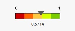 IDSS da Cabesp: 0,5714