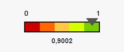 IDSS da Cabesp: 0,9002